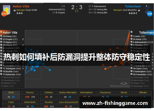 热刺如何填补后防漏洞提升整体防守稳定性